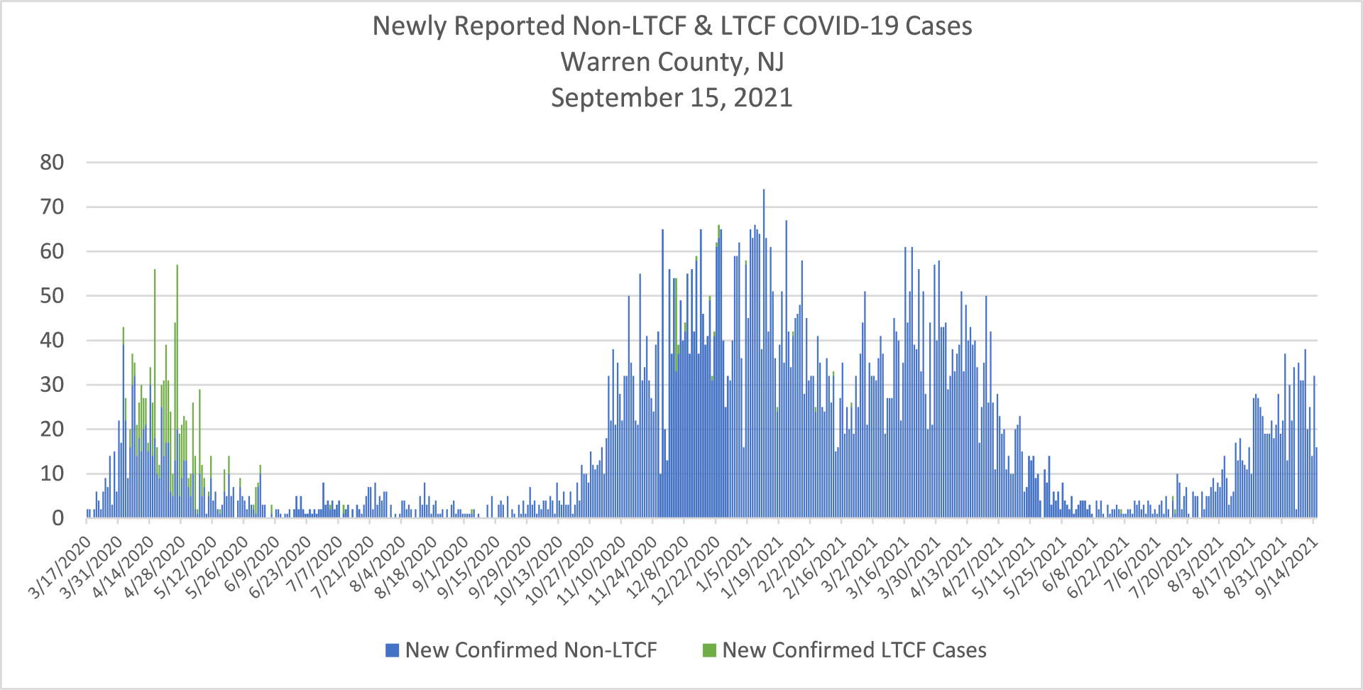 Newly Reported COVID-19 Cases 2021-09-15