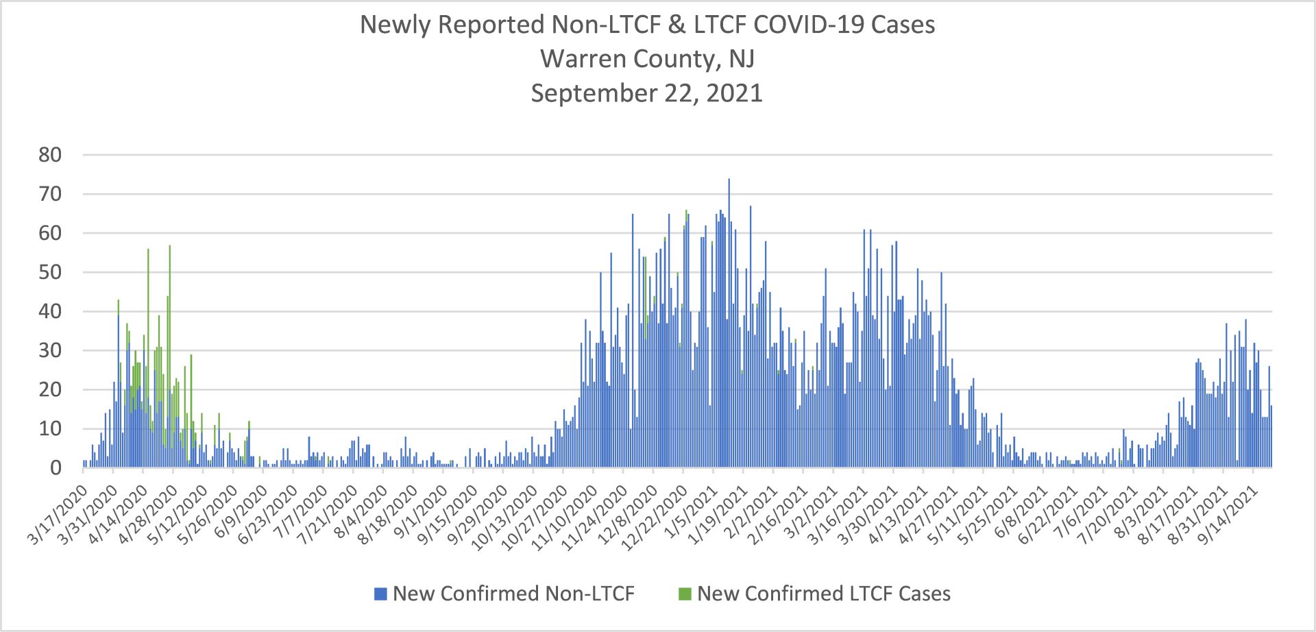 Newly Reported COVID-19 Cases 2021-09-22